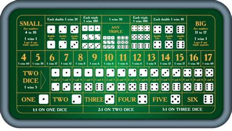 sic bo cheat|Sic Bo Game Guide: Rules and Winning Strategies.